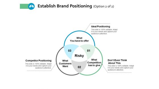 Establish Brand Positioning Ideal Ppt Powerpoint Presentation Ideas Clipart Images