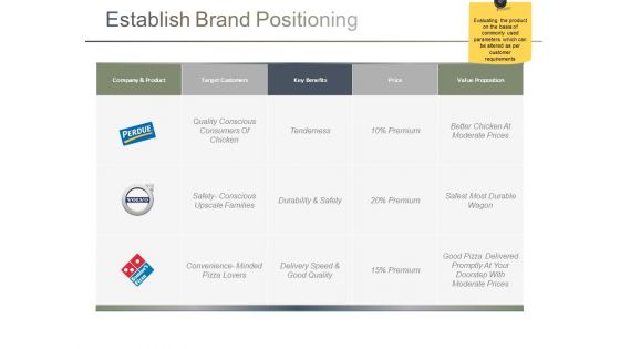 Establish Brand Positioning Ppt PowerPoint Presentation Infographics Themes Establish Brand Positioning Ppt PowerPoint Presentation Infographics Themes