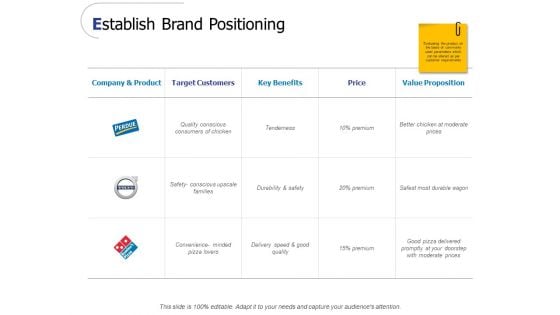 Establish Brand Positioning Ppt PowerPoint Presentation Model Inspiration