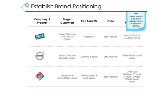 Establish Brand Positioning Ppt PowerPoint Presentation Portfolio Master Slide