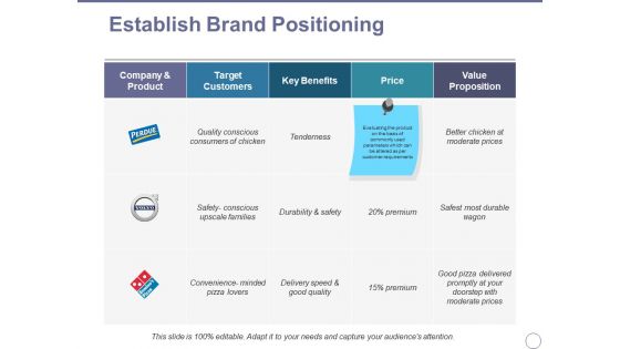 Establish Brand Positioning Ppt PowerPoint Presentation Show Infographic Template Establish Brand Positioning Ppt PowerPoint Presentation Show Infographic Template