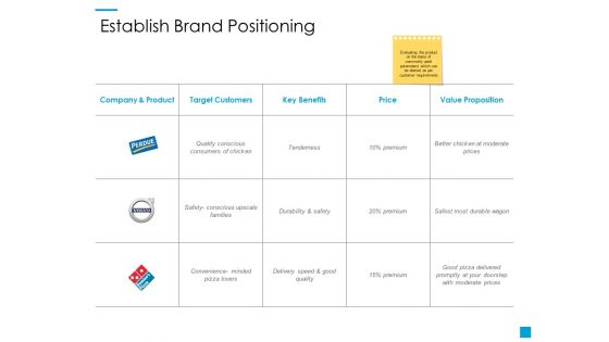 Establish Brand Positioning Ppt PowerPoint Presentation Styles Slideshow