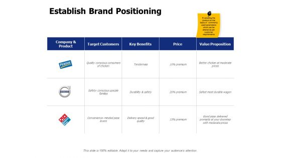 Establish Brand Positioning Ppt PowerPoint Presentation Visual Aids Diagrams