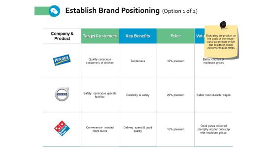 Establish Brand Positioning Price Ppt Powerpoint Presentation File Example Topics