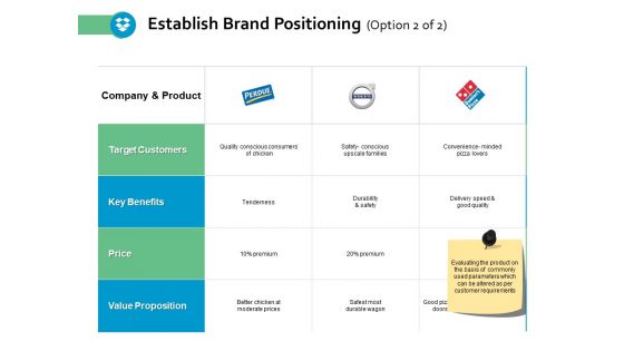 Establish Brand Positioning Target Customers Ppt Powerpoint Presentation Ideas Visuals