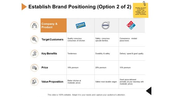 Establish Brand Positioning Target Ppt PowerPoint Presentation Model Deck