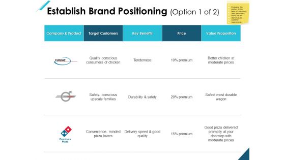 Establish Brand Positioning Target Ppt PowerPoint Presentation Show Background Image