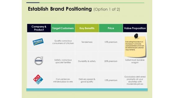 Establish Brand Positioning Template 1 Ppt PowerPoint Presentation File Shapes Establish Brand Positioning Template 1 Ppt PowerPoint Presentation File Shapes