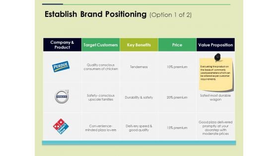 Establish Brand Positioning Template 1 Ppt PowerPoint Presentation File Shapes