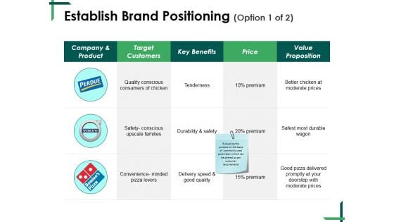 Establish Brand Positioning Template 1 Ppt PowerPoint Presentation Icon Background Images