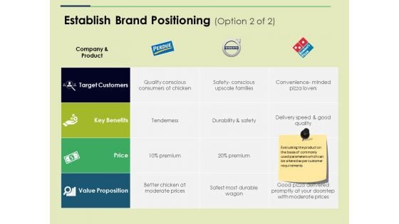 Establish Brand Positioning Template 2 Ppt PowerPoint Presentation Portfolio Master Slide