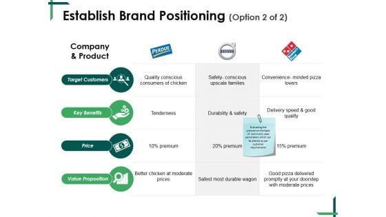 Establish Brand Positioning Template 2 Ppt PowerPoint Presentation Styles Smartart