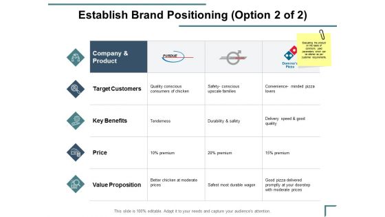 Establish Brand Positioning Value Proposition Ppt PowerPoint Presentation Professional File Formats