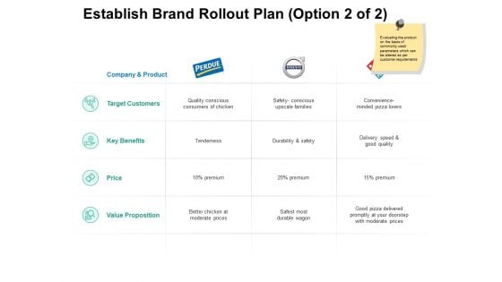 Establish Brand Rollout Plan Target Ppt PowerPoint Presentation Portfolio Slideshow