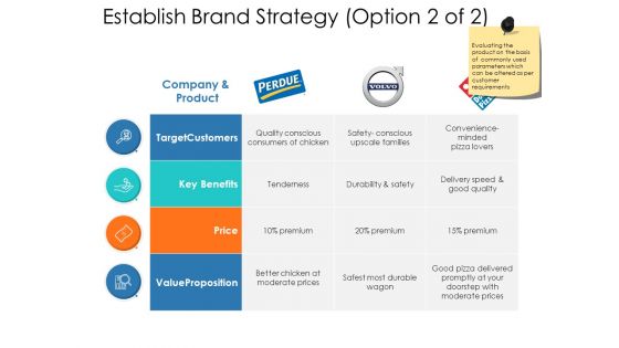 Establish Brand Strategy Price Ppt Powerpoint Presentation Portfolio Template