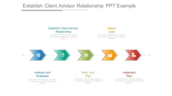 Establish Client Advisor Relationship Ppt Example