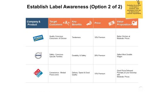 Establish Label Awareness Proposition Ppt PowerPoint Presentation Layouts Grid