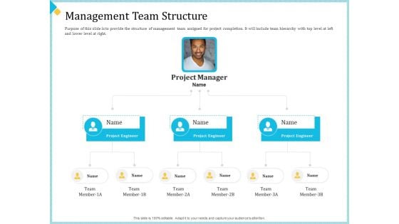 Establish Management Team Management Team Structure Ppt Infographics Example Topics PDF Establish Management Team Management Team Structure Ppt Infographics Example Topics PDF