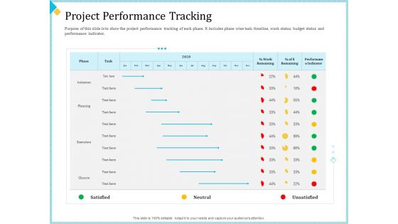 Establish Management Team Project Performance Tracking Ppt Layouts Example File PDF