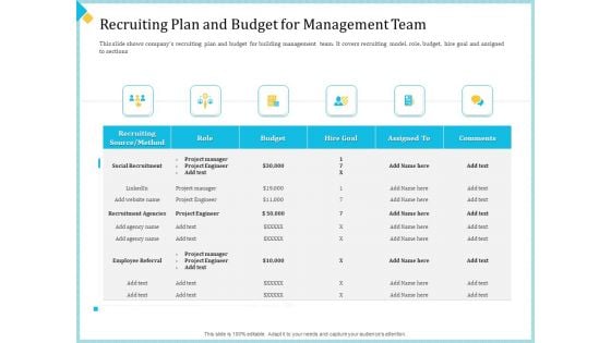 Establish Management Team Recruiting Plan And Budget For Management Team Ppt Summary Objects PDF