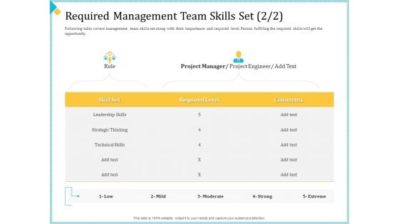 Establish Management Team Required Management Team Skills Set Leadership Ppt Infographic Template Microsoft PDF Establish Management Team Required Management Team Skills Set Leadership Ppt Infographic Template Microsoft PDF