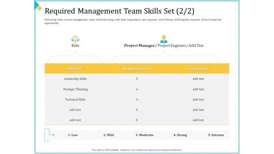 Establish Management Team Required Management Team Skills Set Leadership Ppt Infographic Template Microsoft PDF