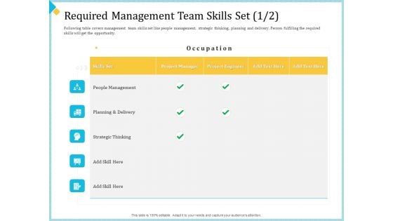 Establish Management Team Required Management Team Skills Set Planning Ppt Summary Slides PDF