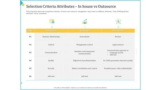 Establish Management Team Selection Criteria Attributes In House Vs Outsource Ppt Ideas Graphics PDF Establish Management Team Selection Criteria Attributes In House Vs Outsource Ppt Ideas Graphics PDF