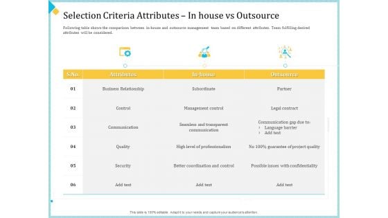 Establish Management Team Selection Criteria Attributes In House Vs Outsource Ppt Ideas Graphics PDF