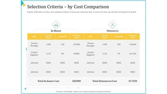 Establish Management Team Selection Criteria By Cost Comparison Ppt Icon Topics PDF