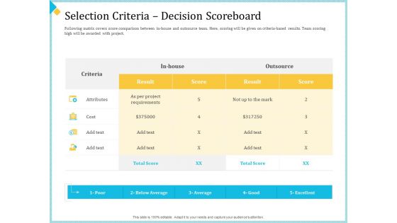 Establish Management Team Selection Criteria Decision Scoreboard Ppt Infographics Background Designs PDF