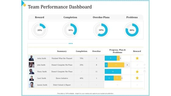 Support Team PowerPoint Dashboard - SlideModel