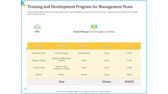 Establish Management Team Training And Development Program For Management Team Ppt Ideas PDF