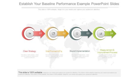 Establish Your Baseline Performance Example Powerpoint Slides
