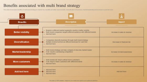 Establishing A Brand Identity For Organizations With Several Brands Benefits Associated With Multi Brand Strategy Mockup PDF