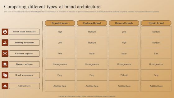 Establishing A Brand Identity For Organizations With Several Brands Comparing Different Types Of Brand Architecture Icons PDF