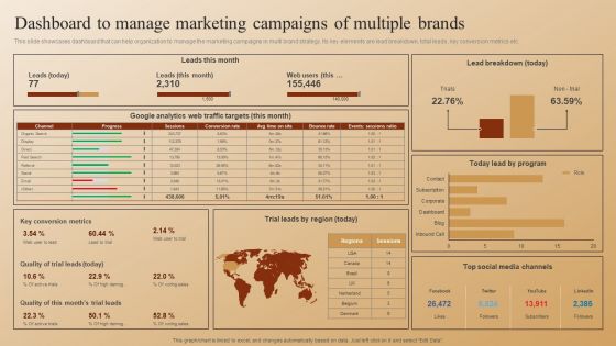 Establishing A Brand Identity For Organizations With Several Brands Dashboard To Manage Marketing Campaigns Sample PDF