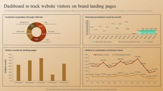 Establishing A Brand Identity For Organizations With Several Brands Dashboard To Track Website Visitors On Brand Landing Brochure PDF