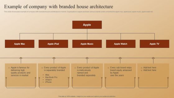 Establishing A Brand Identity For Organizations With Several Brands Example Of Company With Branded House Architecture Clipart PDF