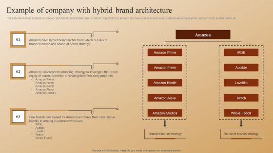 Establishing A Brand Identity For Organizations With Several Brands Example Of Company With Hybrid Brand Architecture Background PDF