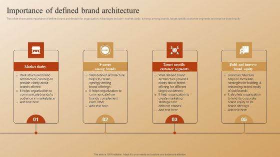 Establishing A Brand Identity For Organizations With Several Brands Importance Of Defined Brand Architecture Sample PDF