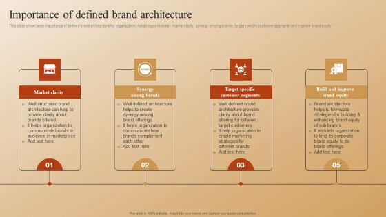 Establishing A Brand Identity For Organizations With Several Brands Importance Of Defined Brand Architecture Sample PDF Establishing A Brand Identity For Organizations With Several Brands Importance Of Defined Brand Architecture Sample PDF