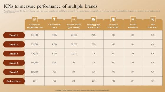 Establishing A Brand Identity For Organizations With Several Brands Kpis To Measure Performance Of Multiple Brands Demonstration PDF