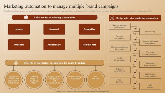 Establishing A Brand Identity For Organizations With Several Brands Marketing Automation To Manage Multiple Brand Topics PDF
