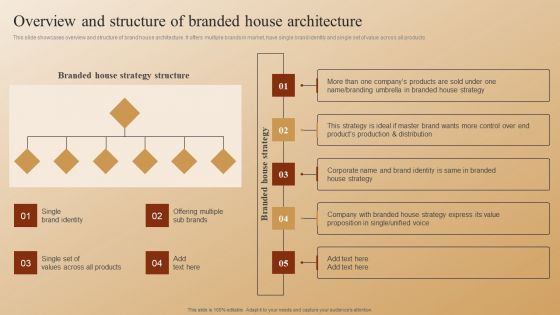 Establishing A Brand Identity For Organizations With Several Brands Overview And Structure Of Branded House Architecture Sample PDF