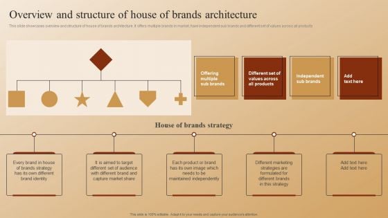 Establishing A Brand Identity For Organizations With Several Brands Overview And Structure Of House Of Brands Architecture Sample PDF