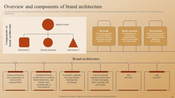 Establishing A Brand Identity For Organizations With Several Brands Ppt PowerPoint Presentation Complete Deck With Slides