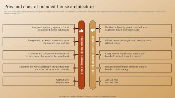 Establishing A Brand Identity For Organizations With Several Brands Pros And Cons Of Branded House Architecture Microsoft PDF