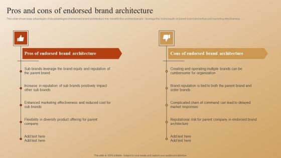 Establishing A Brand Identity For Organizations With Several Brands Pros And Cons Of Endorsed Brand Architecture Sample PDF