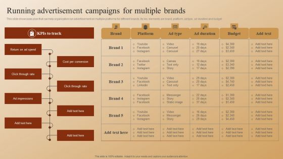 Establishing A Brand Identity For Organizations With Several Brands Running Advertisement Campaigns For Multiple Brands Download PDF